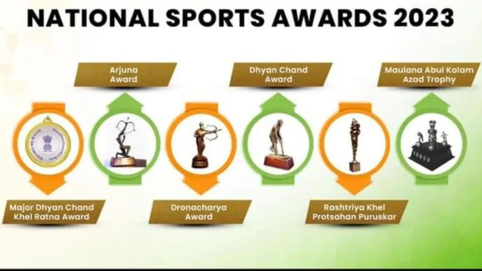 National Sports Awards 2023 – Full List Of Nominations